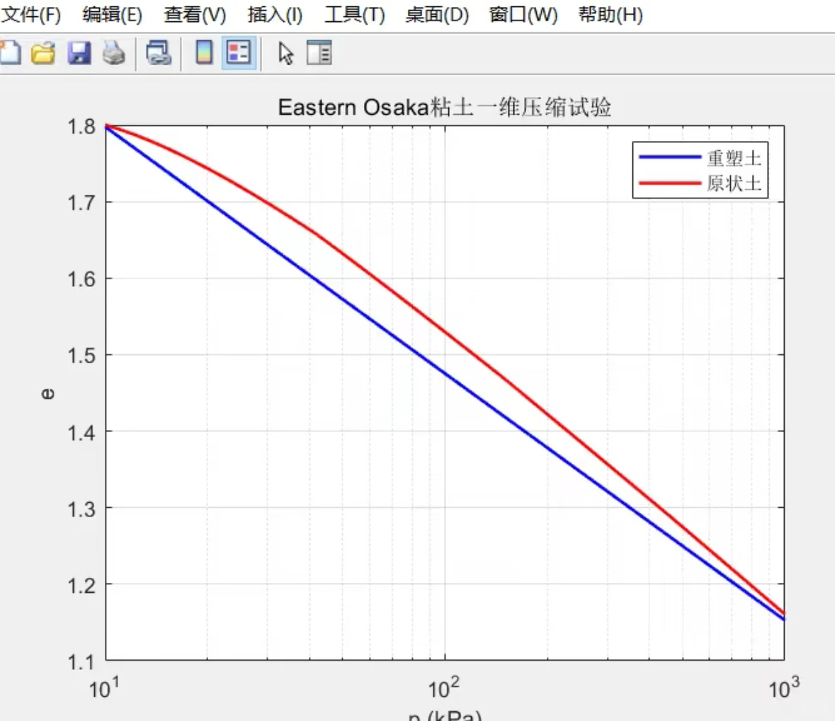 通信电气仿真建模
