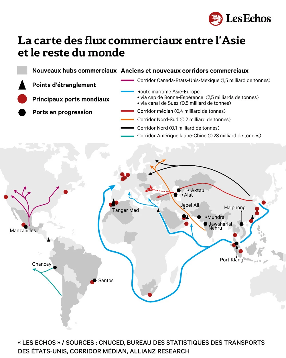 亚洲哪个国家将改写世界航运网络？