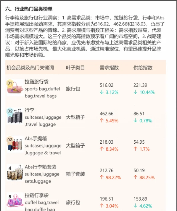 箱包行业外贸发展趋势！