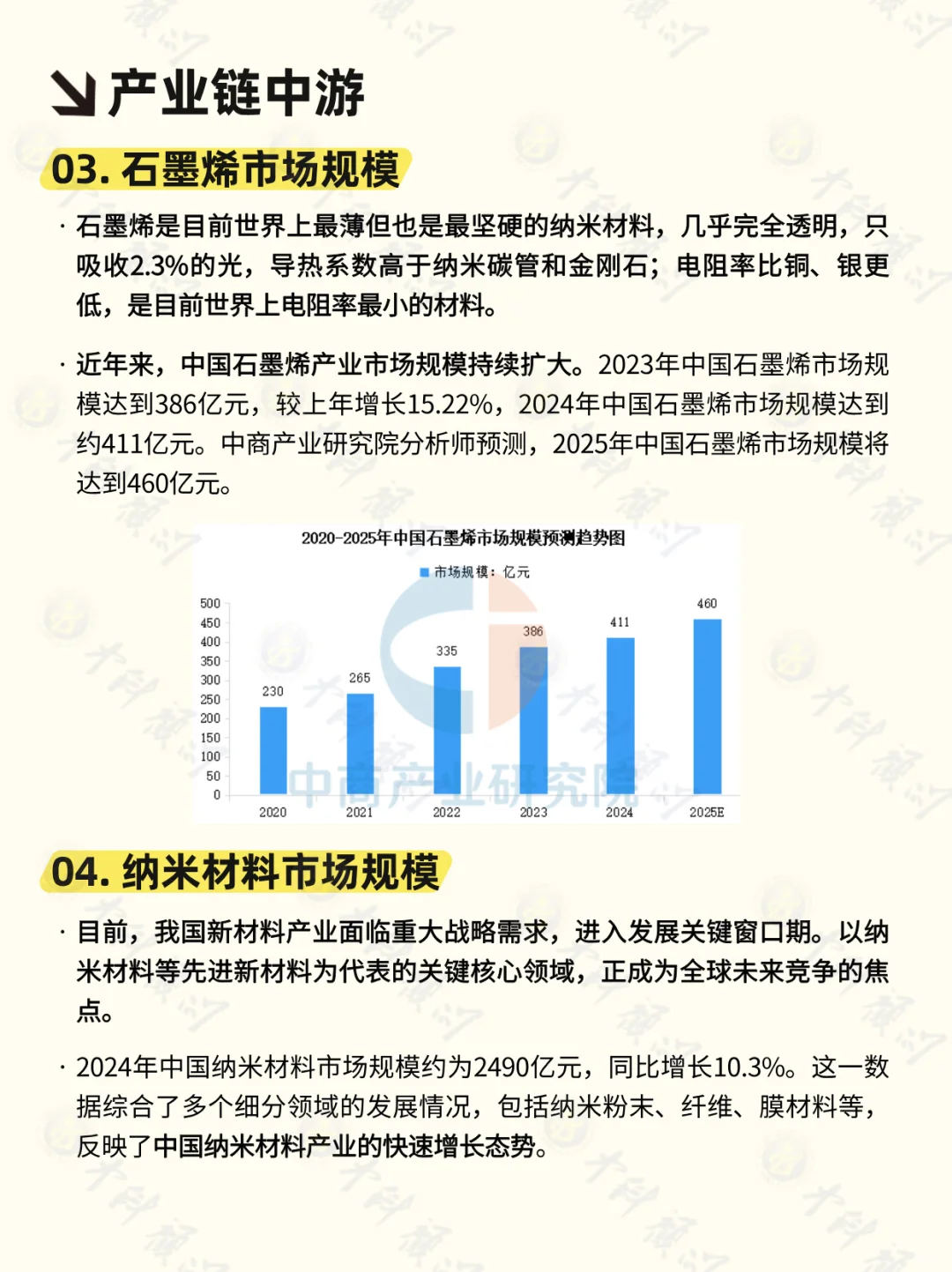?每天吃透一条产业链 新材料