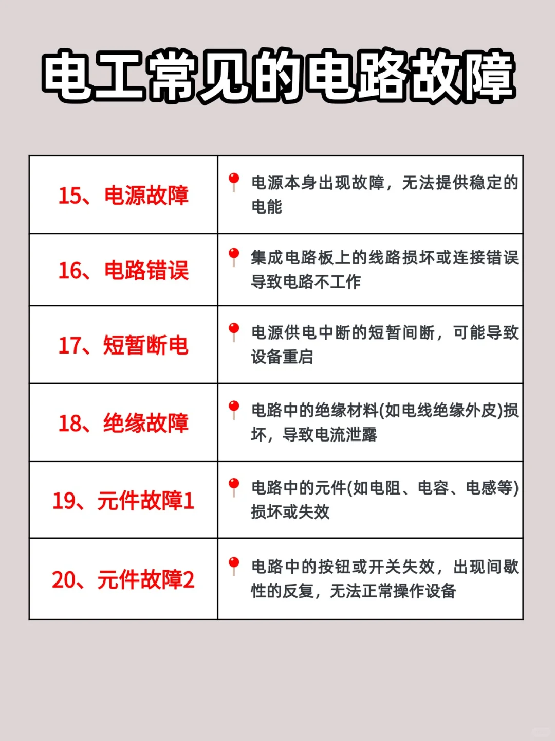电工必看！20种常见电路故障大全+解决方法