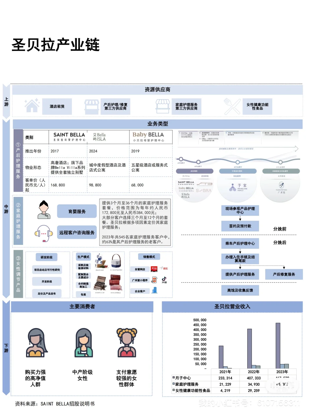 一天一家正在排队上市的公司：03. 圣贝拉
