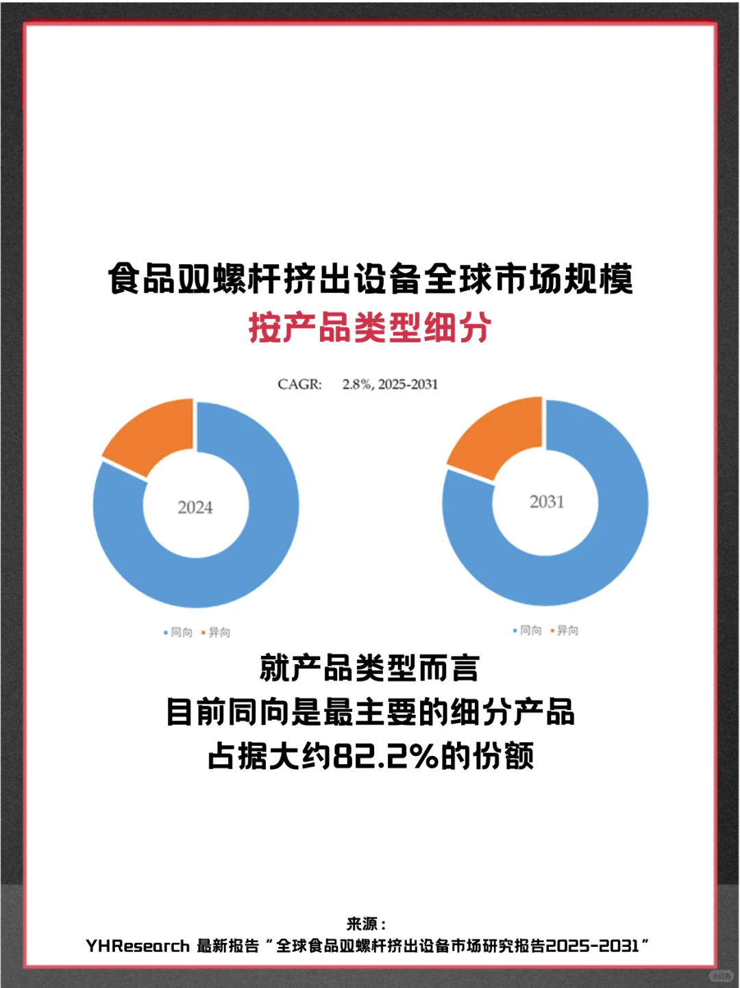 食品双螺杆挤出设备全球市场占有率调查报告