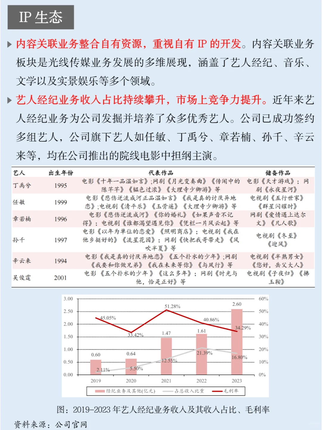 一天吃透一家上市公司：NO.39 光线传媒