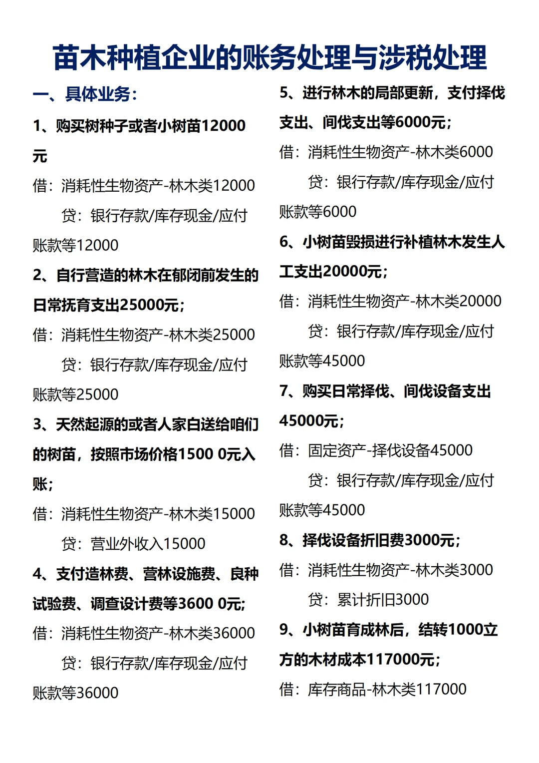 苗木种植会计账务处理