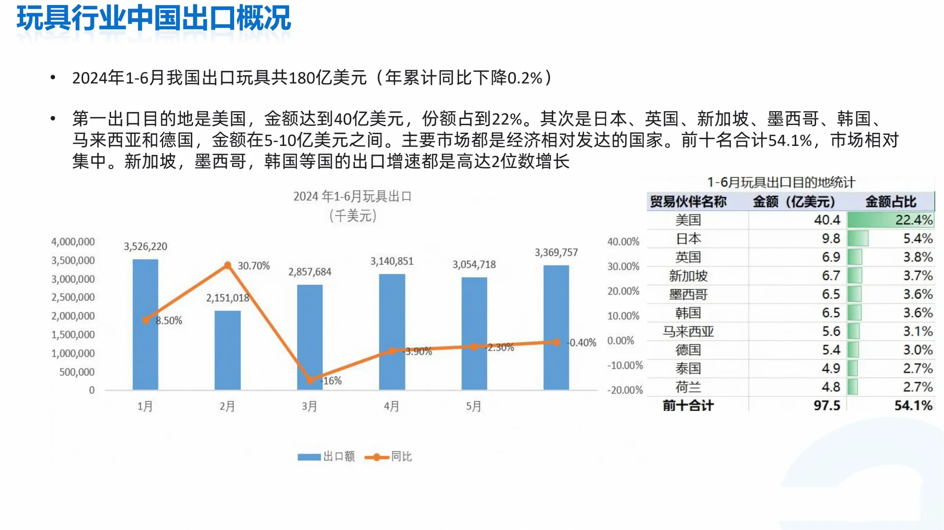 外贸｜监管趋严下，玩具行业外贸趋势?
