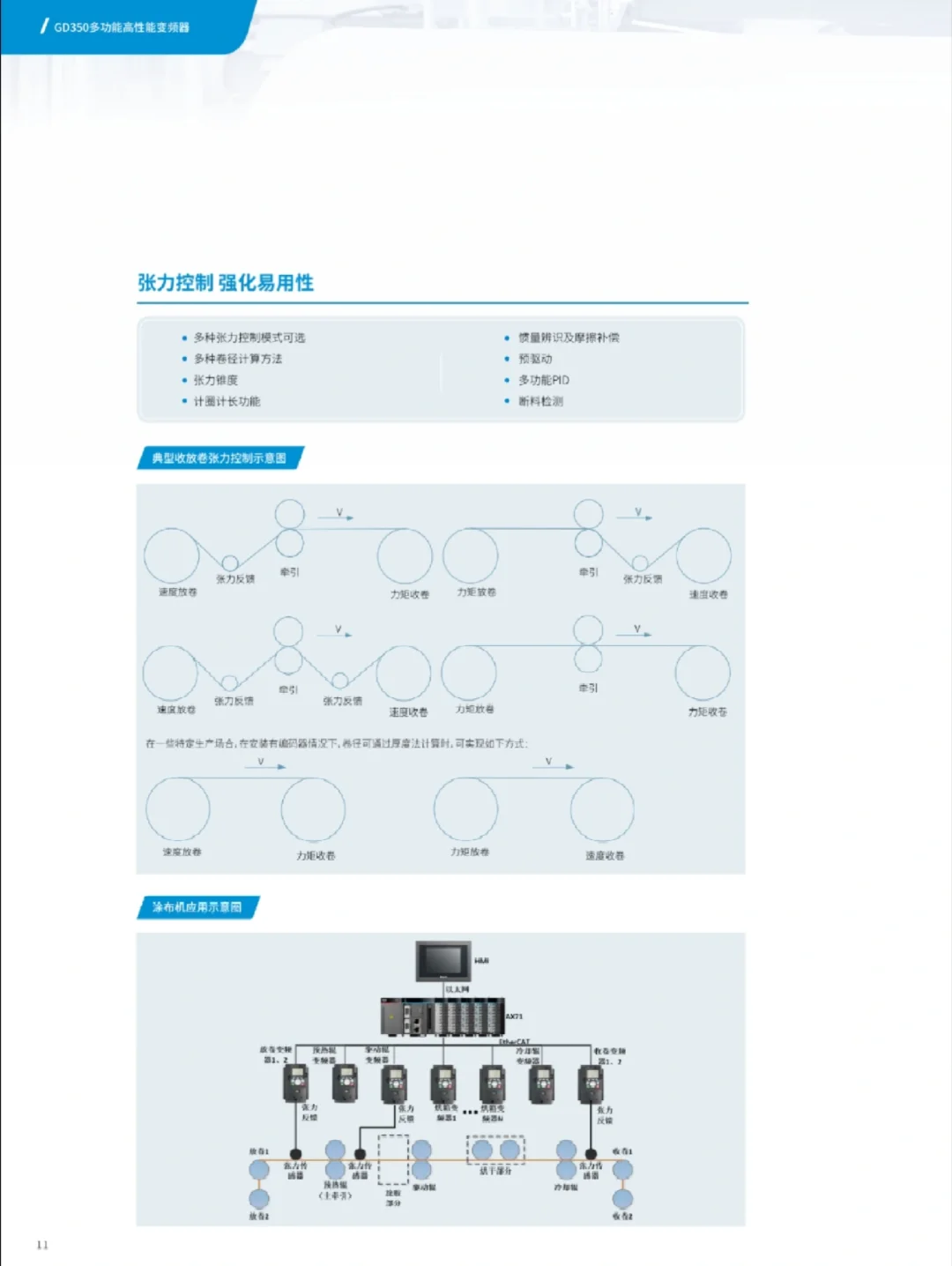 英威腾GD350变频器：让设备升级效率翻倍