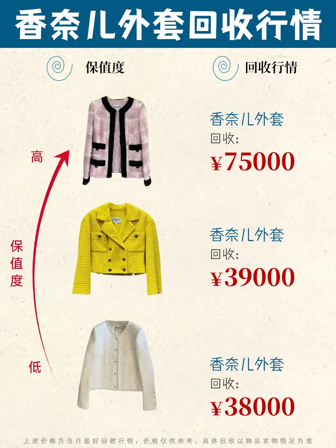 香奈儿回收汇总?行情好，可免费估价