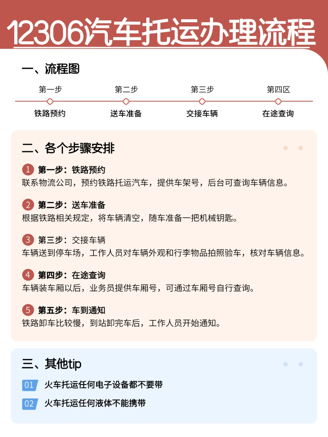 12306火车托运汽车办理流程图