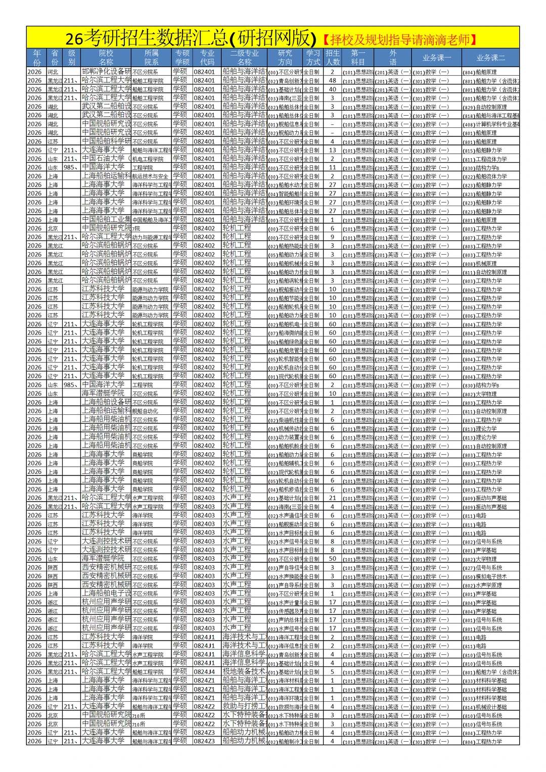 0824船舶与海洋工程26考研招生数据汇总