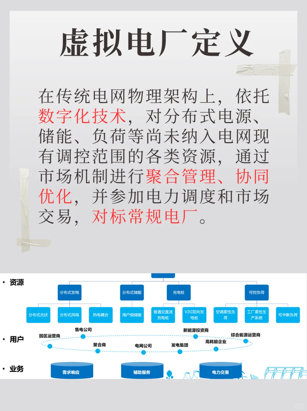 2025年，虚拟电厂应该要开始启动了！