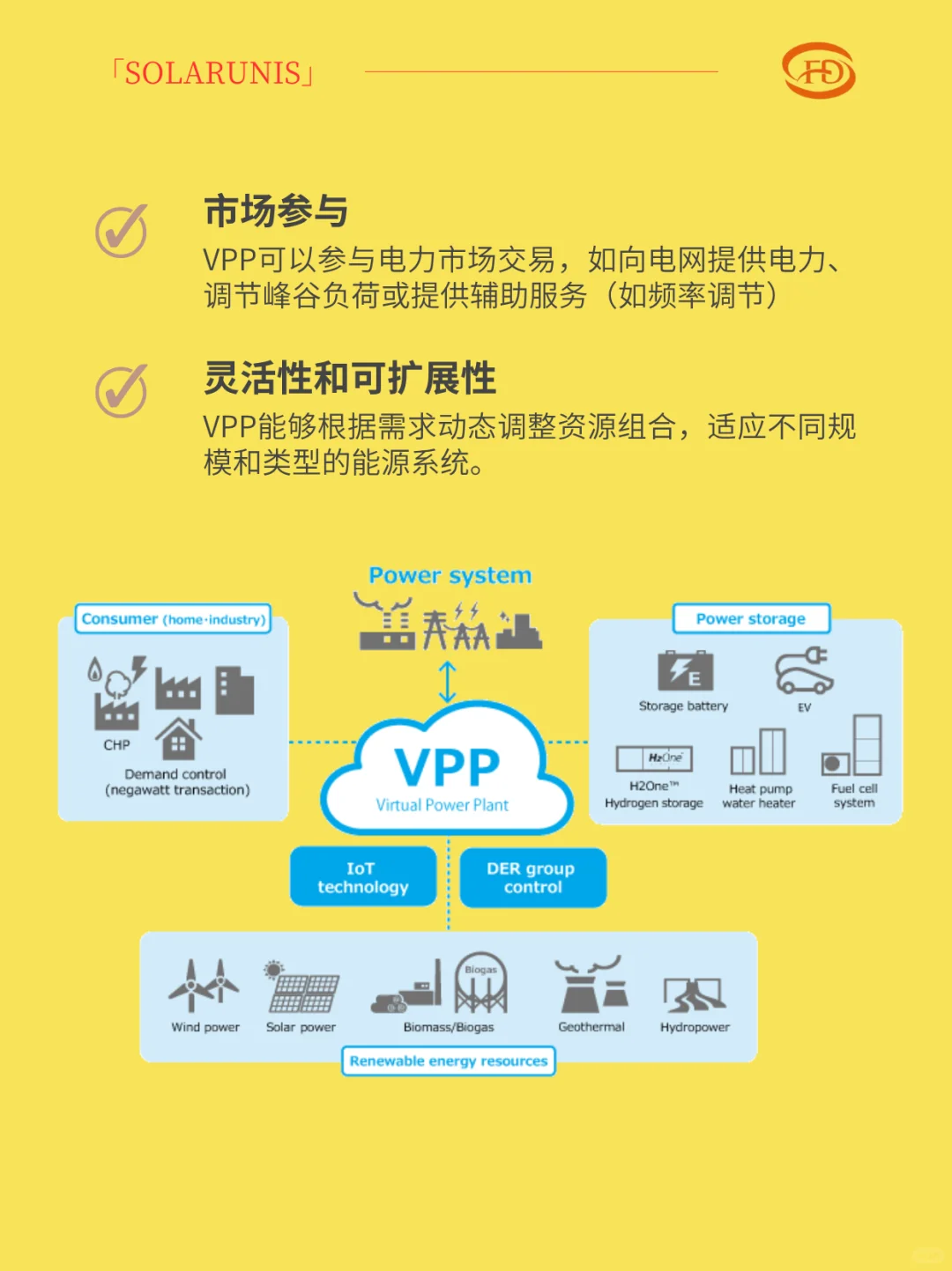 新风口？什么是大火的虚拟电厂VPP？?