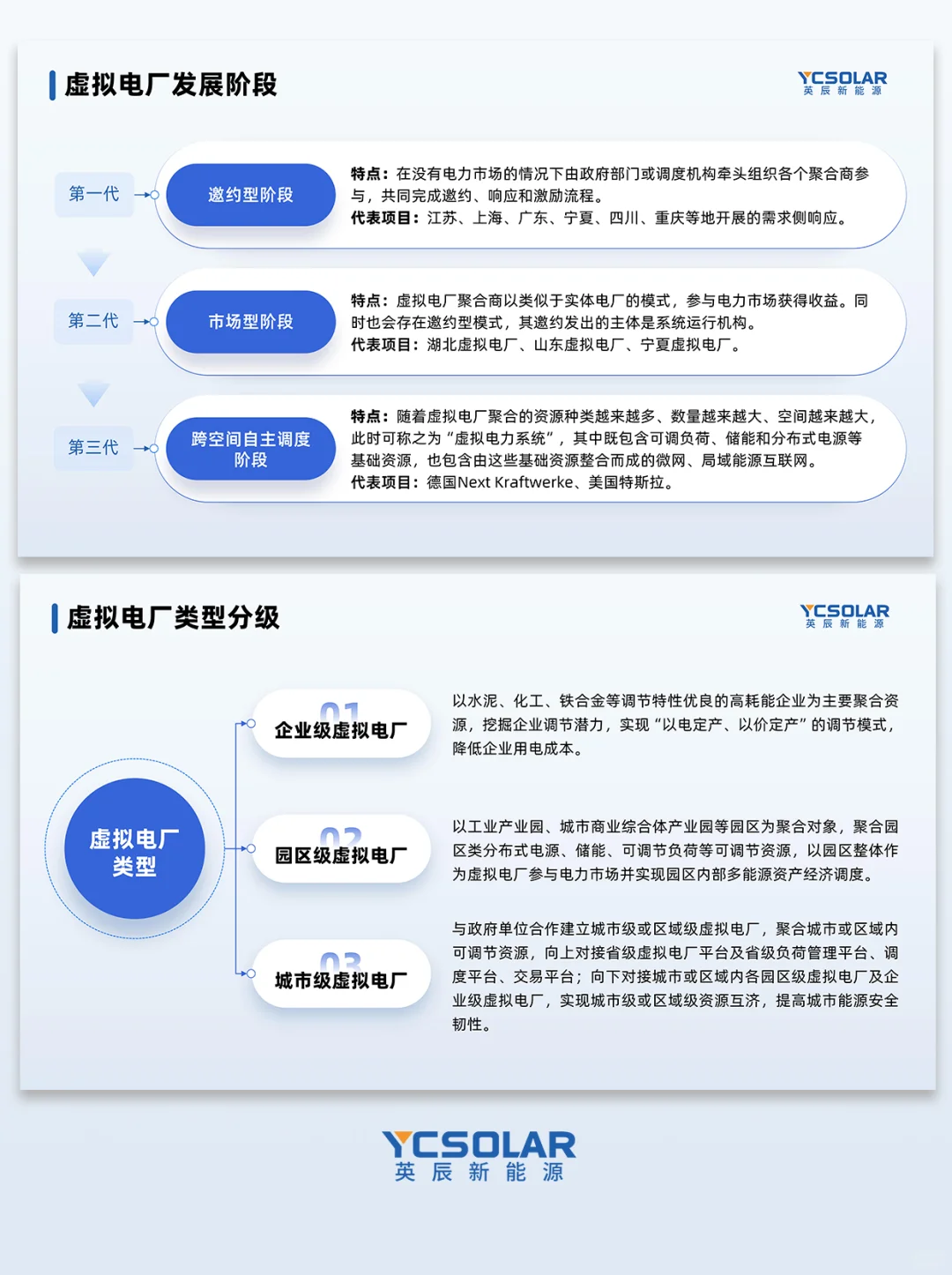 快速了解虚拟电厂