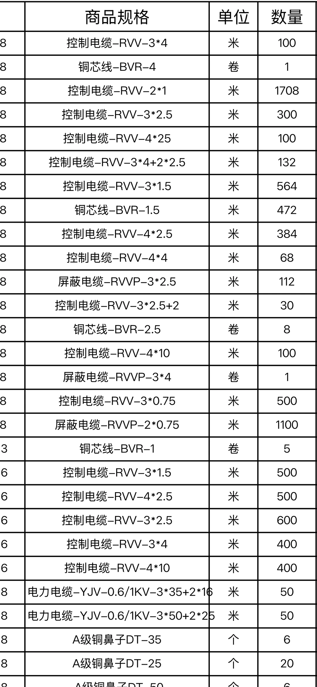 工程电缆采购