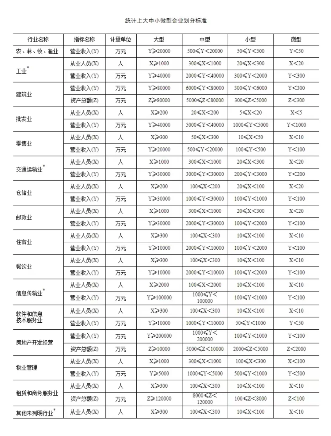 ?傻傻分不清?一般纳税人、小规模纳税人、小