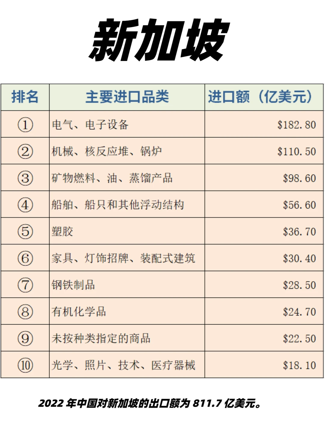 老外贸整理2023年10大新兴市场热门产品表！