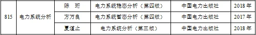 西安工程大学电气考研26招生简章