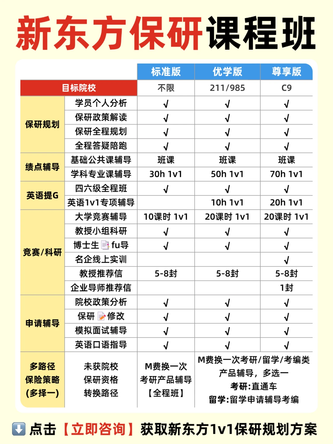 大一开始保研，这些事就别再做了！