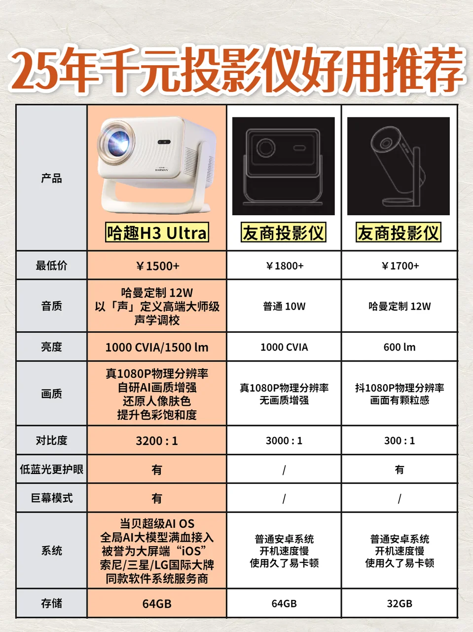 ?25年千元投影仪好用榜单来啦