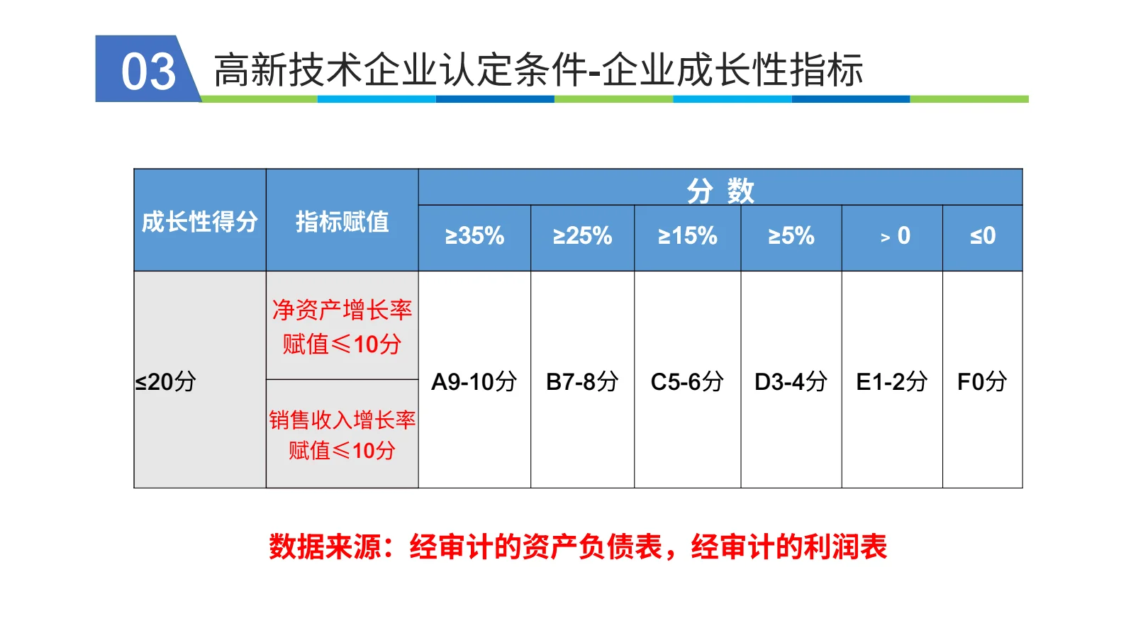 带您了解高新技术企业申报条件