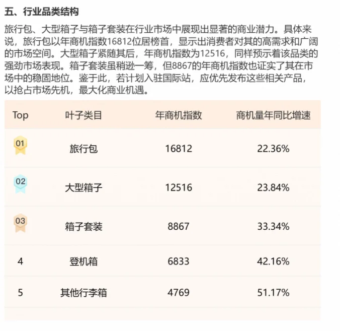 箱包行业外贸发展趋势！