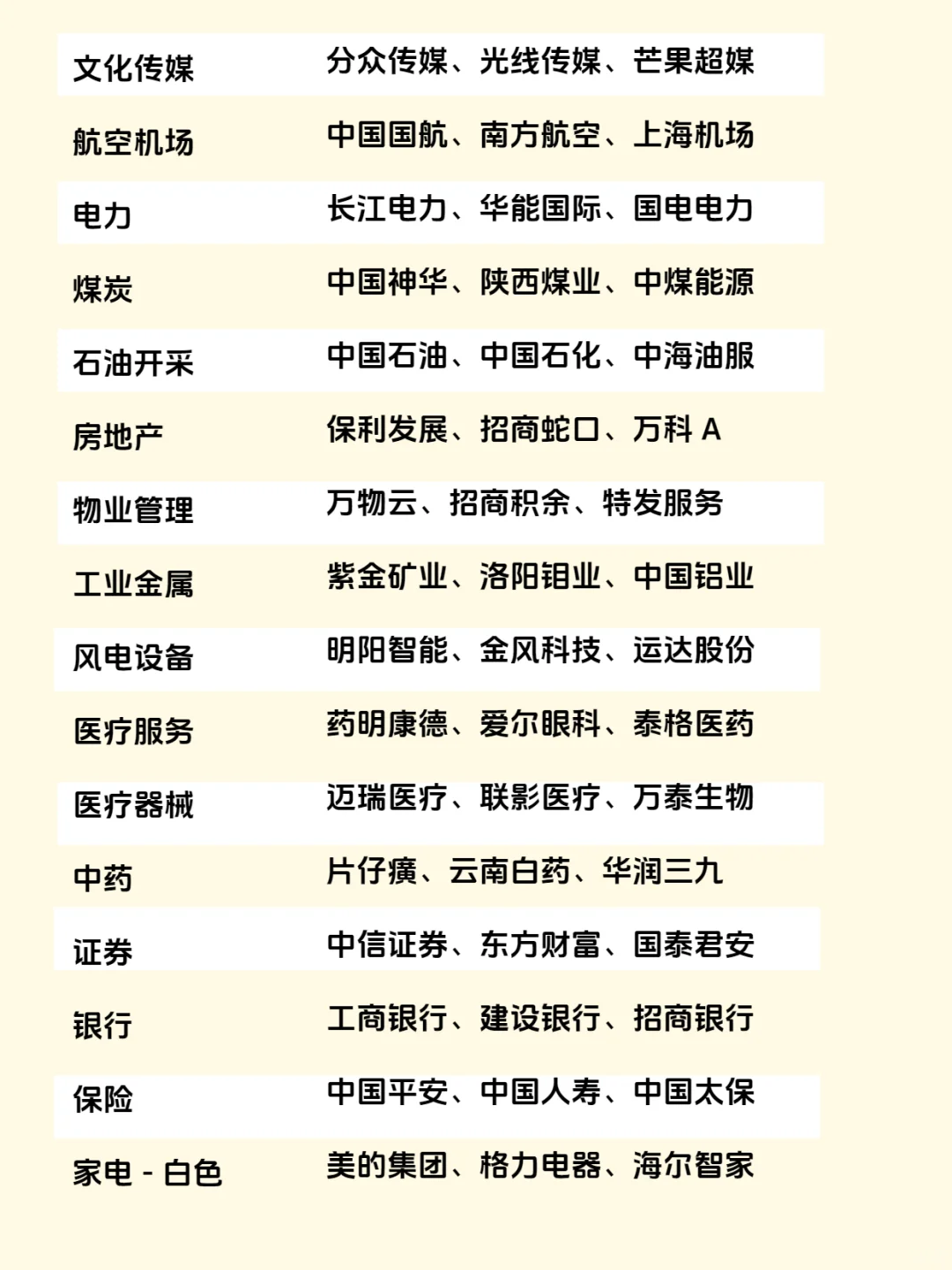 A股各行业“三巨头”合集