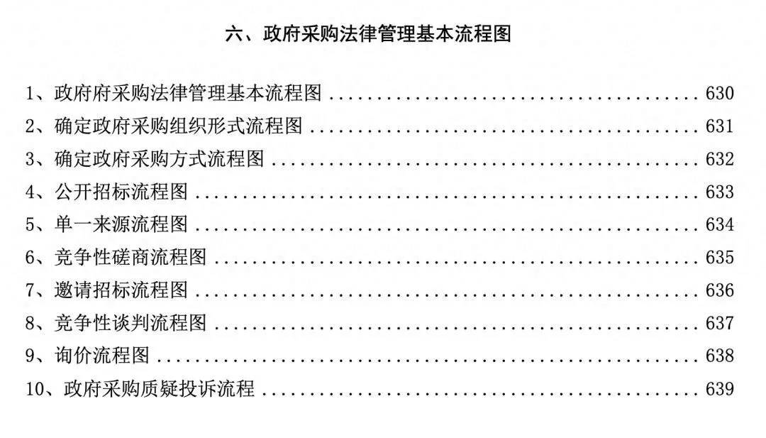 一目了然！28张政府采购全过程流程图