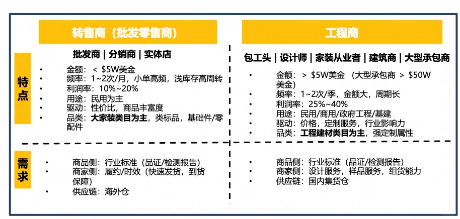 2025灯具外贸人必看！市场趋势+突围攻略