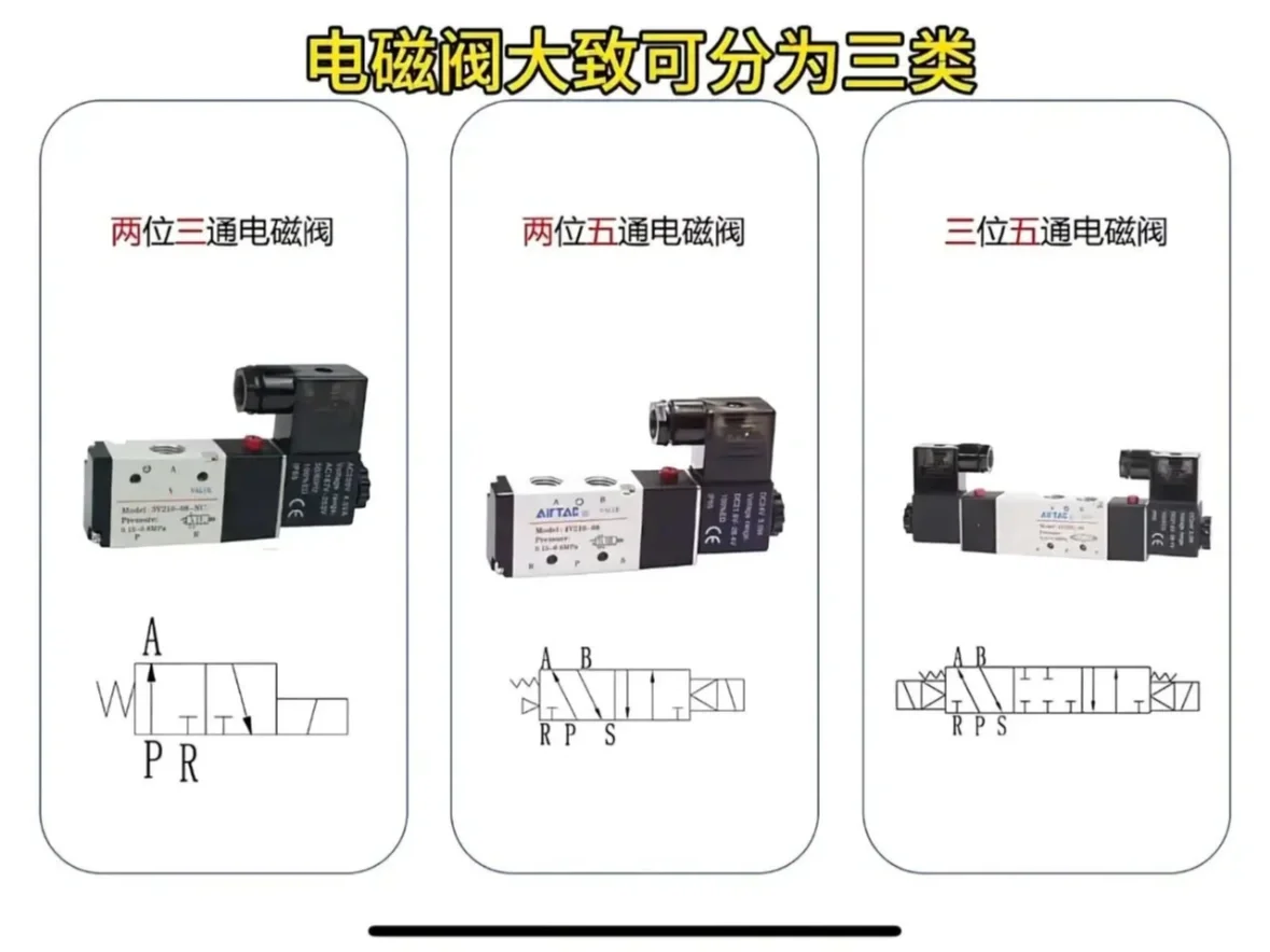 常用电磁阀汇总