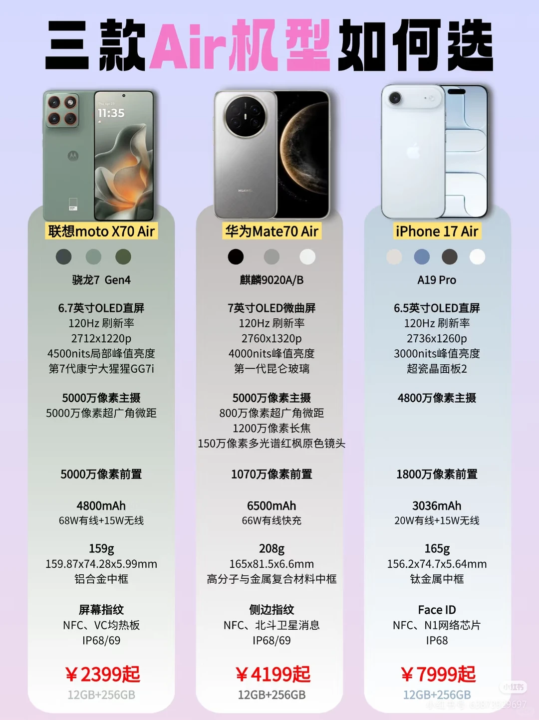 三款Air机型深度评测：选择指南与性价比分