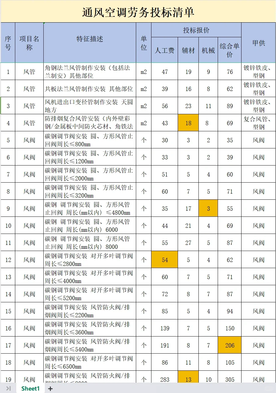 通风空调劳务投标清单