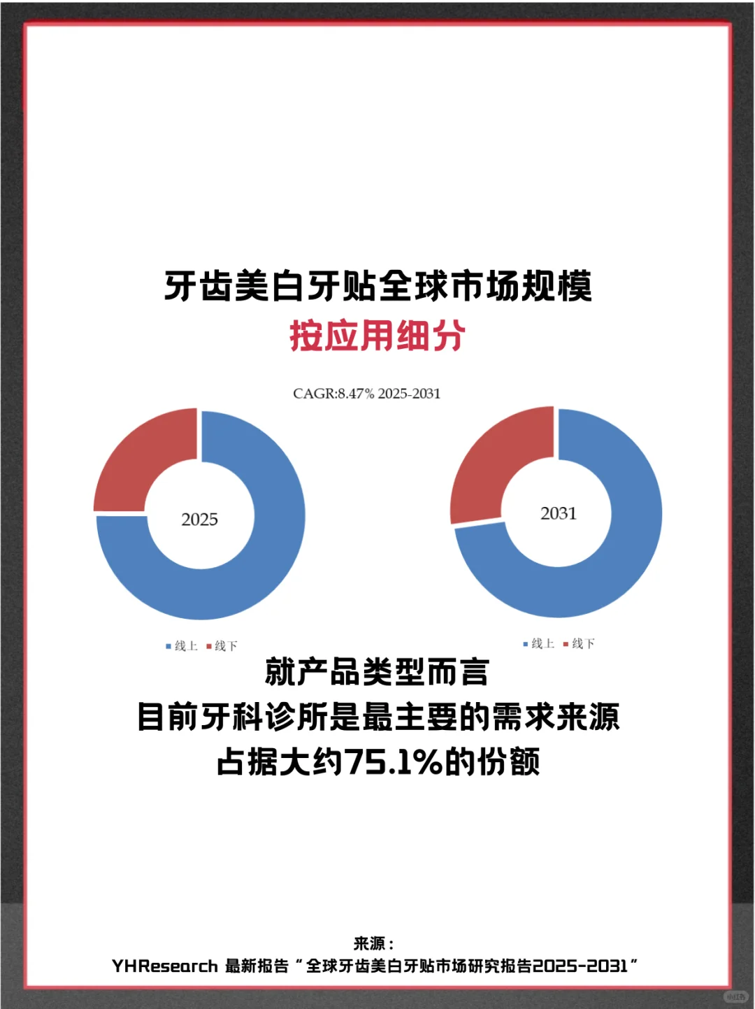 牙齿美白牙贴头部企业及全球市场占有率报告