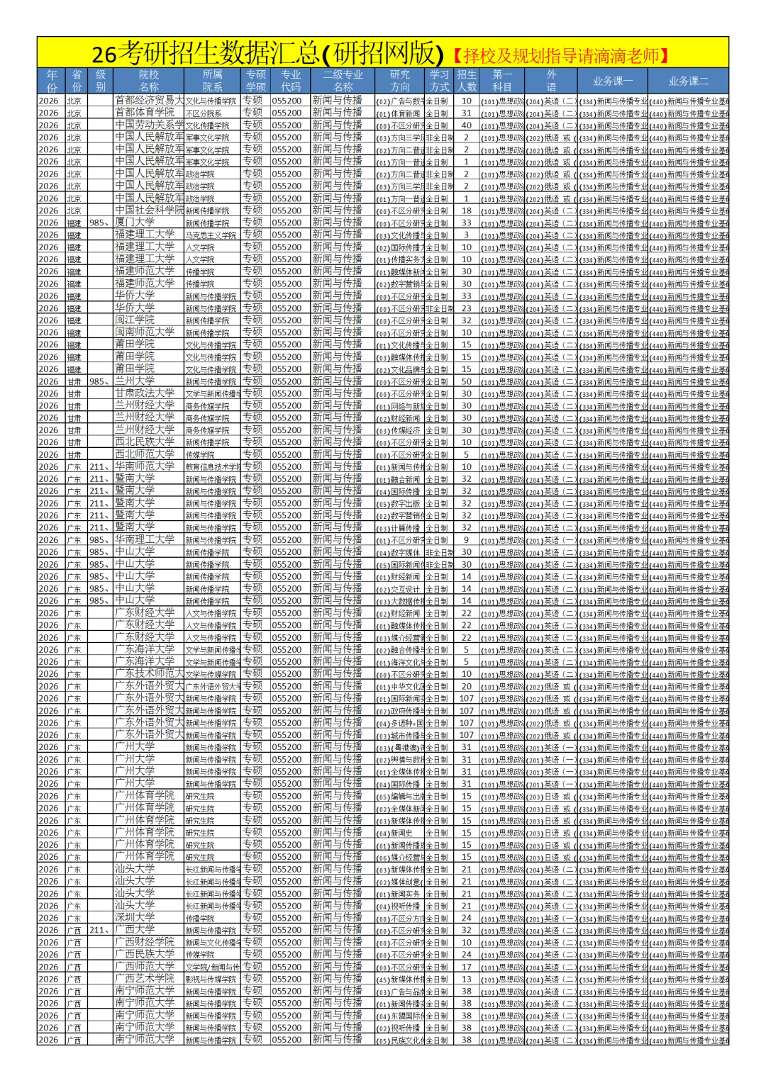 0552新闻与传播26考研招生数据汇总