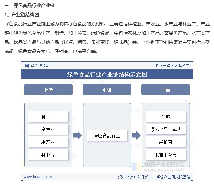 国内绿色食品发展概况及趋势