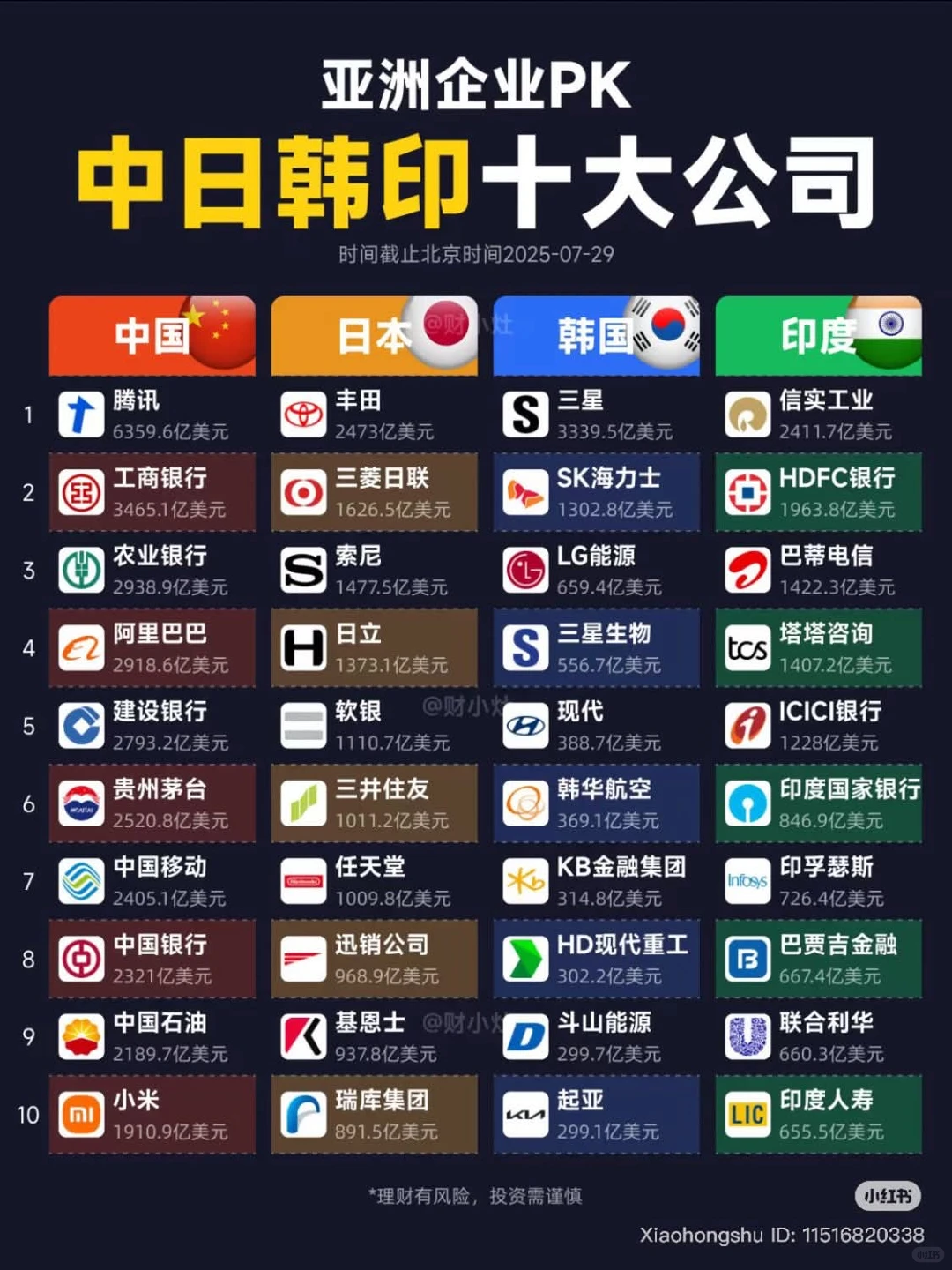 中日韩印十大公司