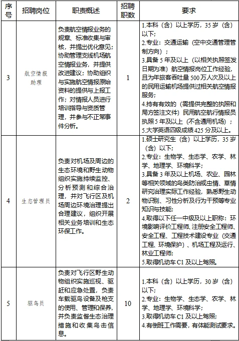 倒计时2⃣天!!重庆机场集团招人?