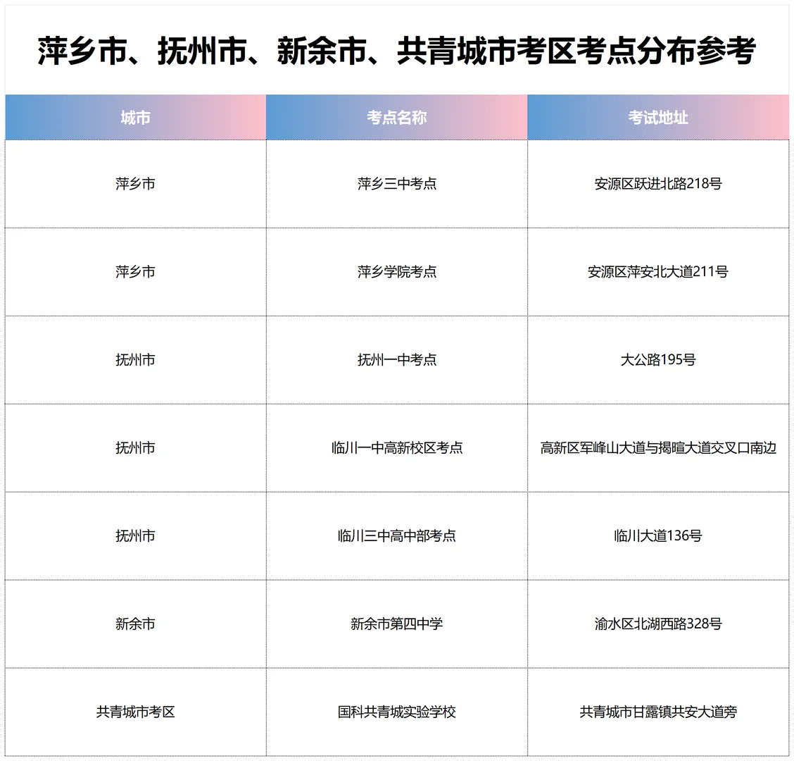 江西四城考研考点攻略｜考场分布+订房技巧