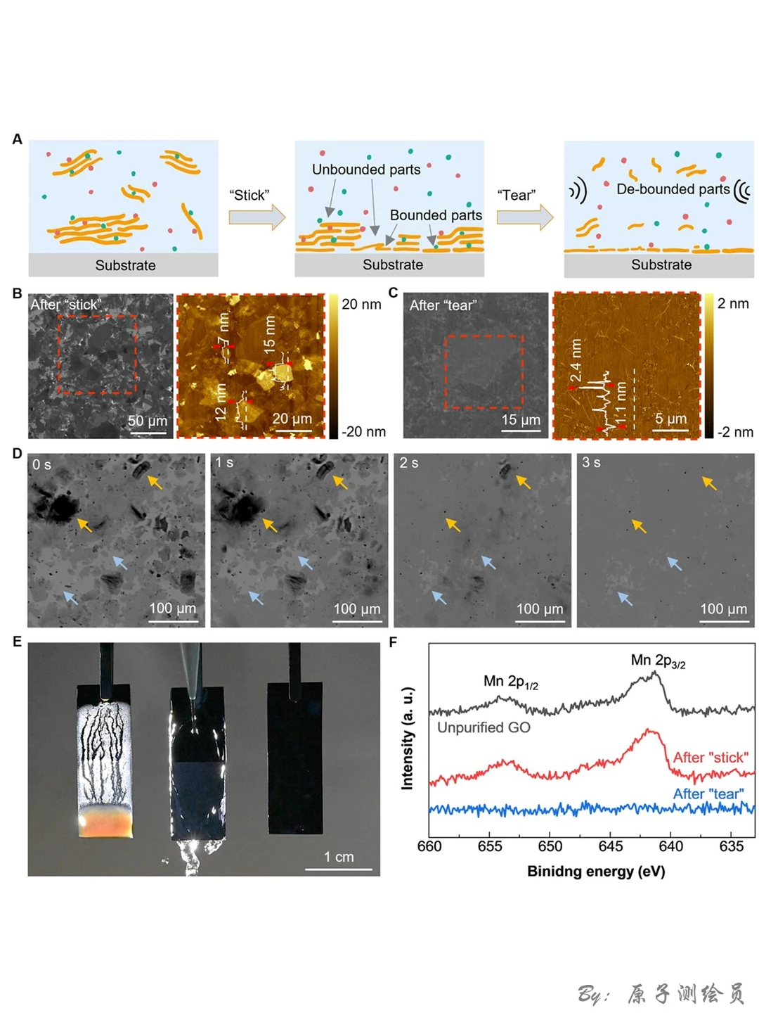 JACS：粗悬浮液中制备致密单层2D材料