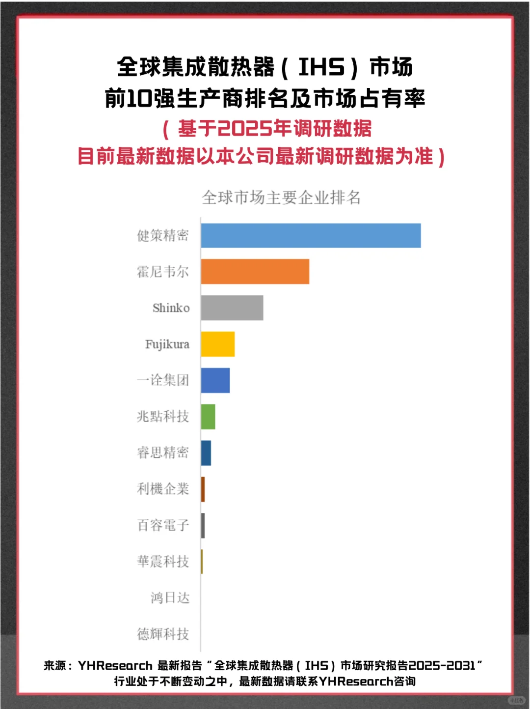 集成散热器（IHS）全球企业市场占有率报告