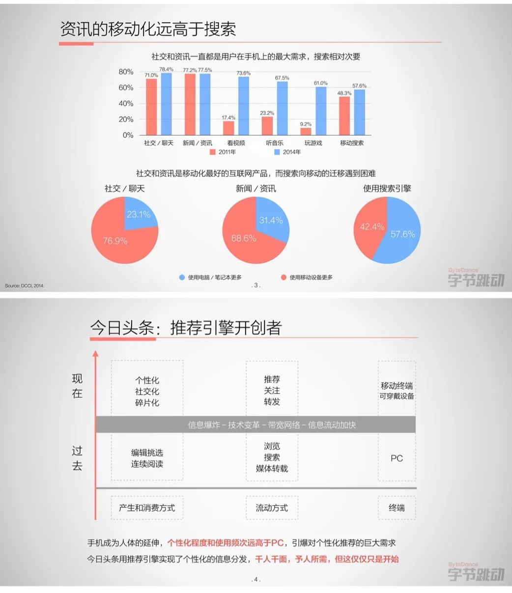 字节跳动2015年融资商业计划书大揭秘?