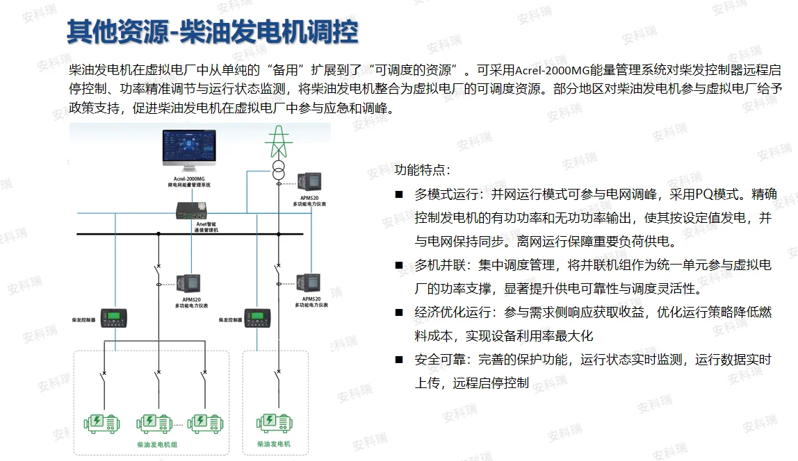 虚拟电厂的 3 大核心价值，企业必看科普