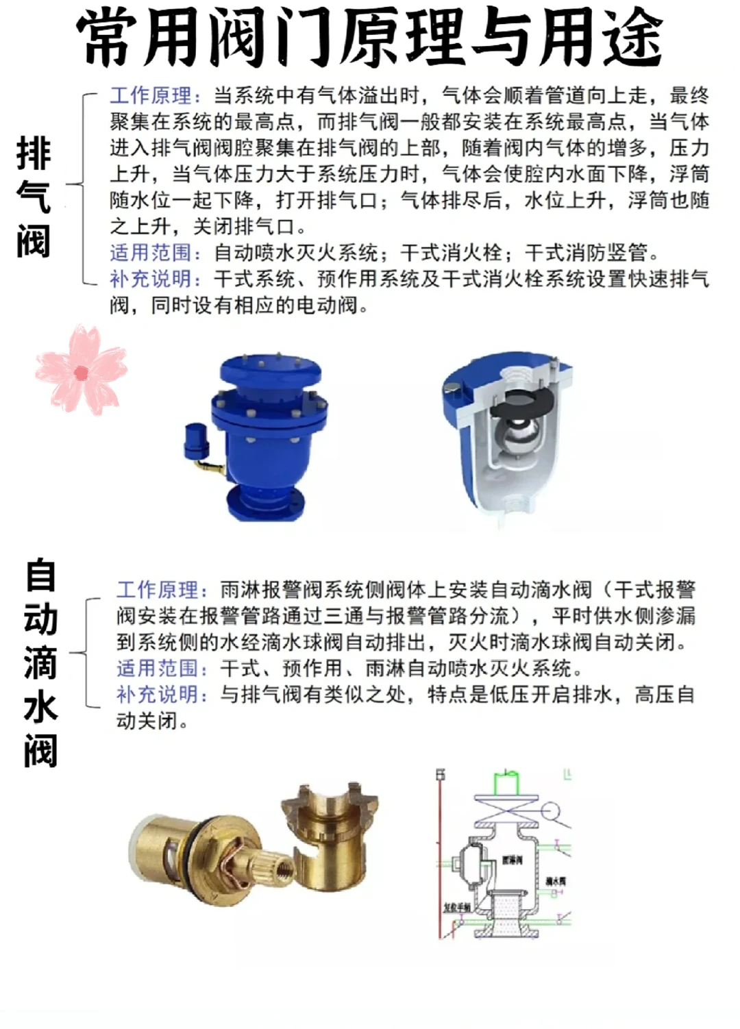 常用阀门原理与用途，你知道哪些？