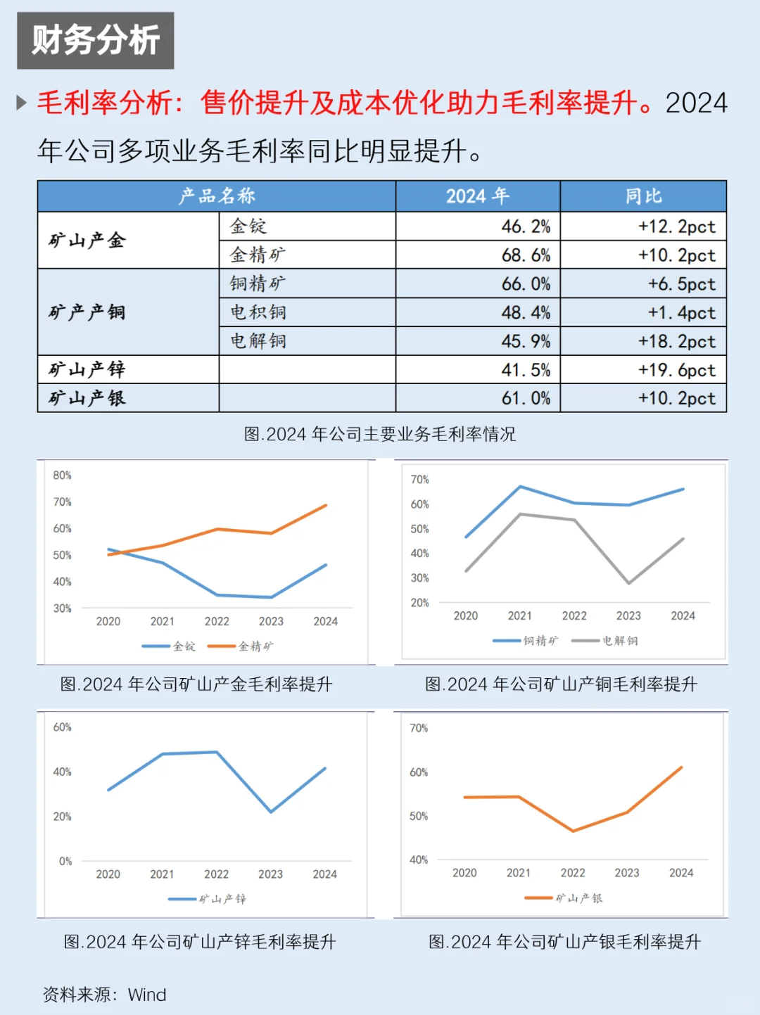 一天吃透一家上市公司：NO.58 紫金矿业