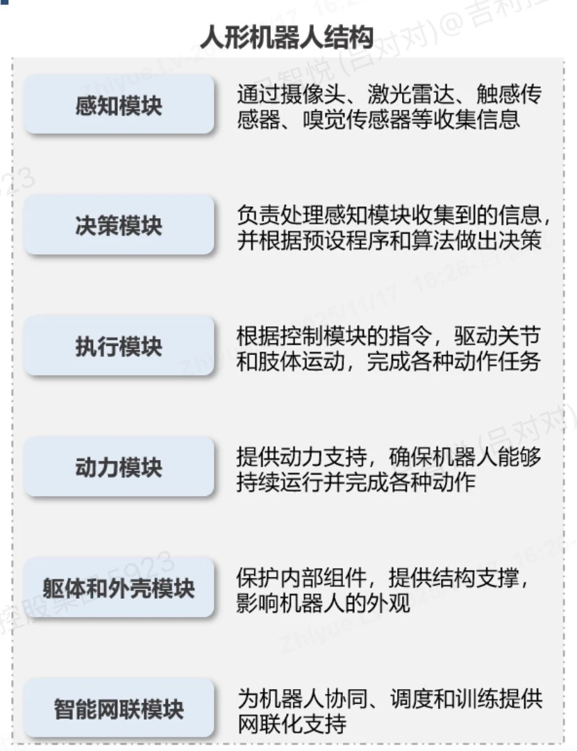机器人核心模块都在这儿了｜从大脑到骨骼