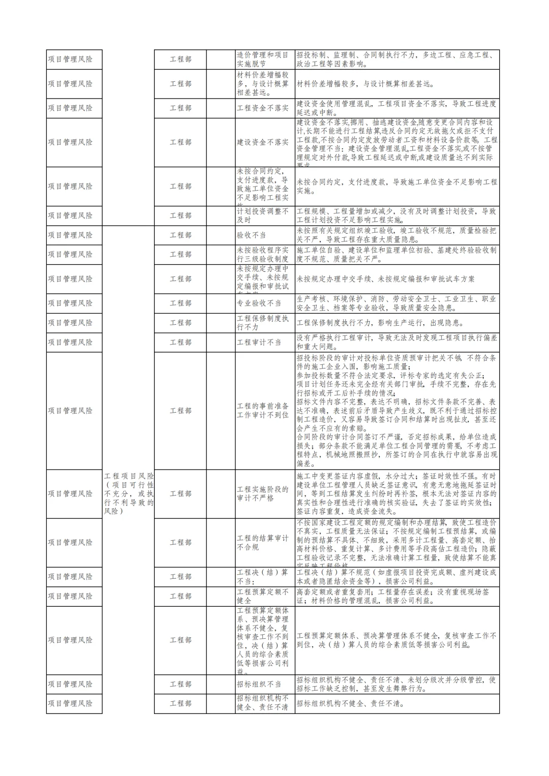 国企合规｜三张清单-风险识别清单‼️