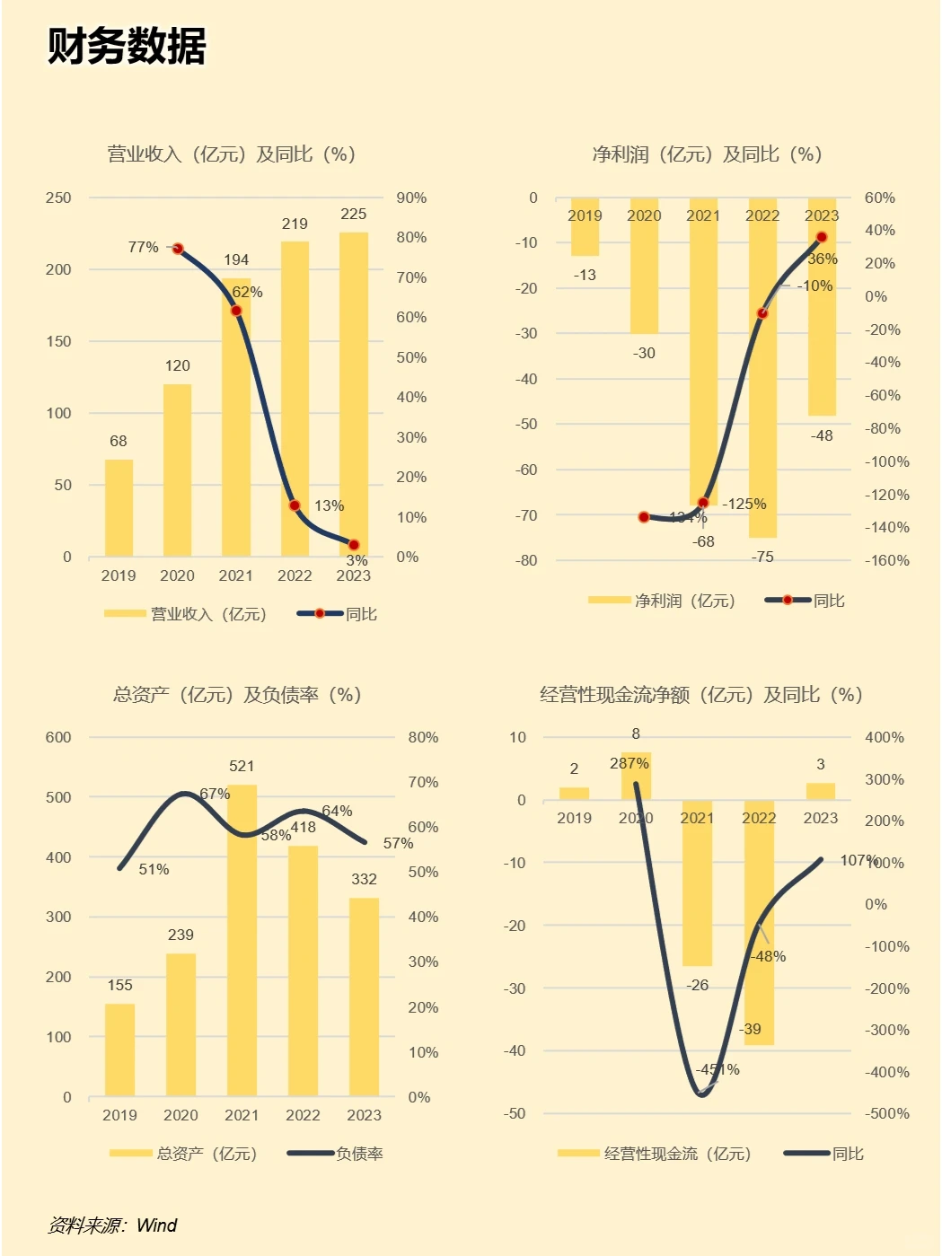 一天吃透一家上市公司：哔哩哔哩