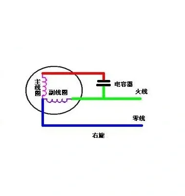 工业自动化-单相电机介绍以及使用