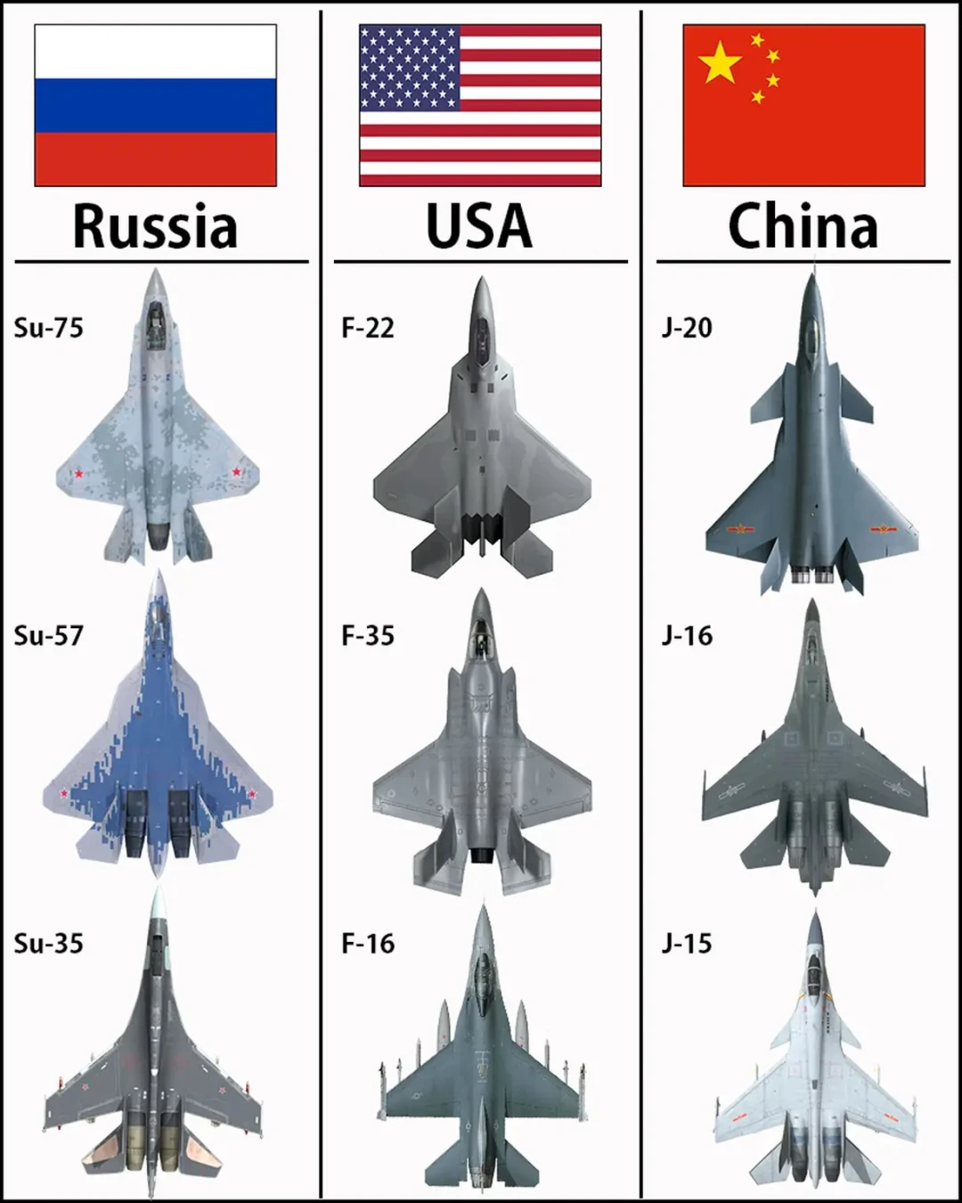 中美俄三国的最佳战机代表型号