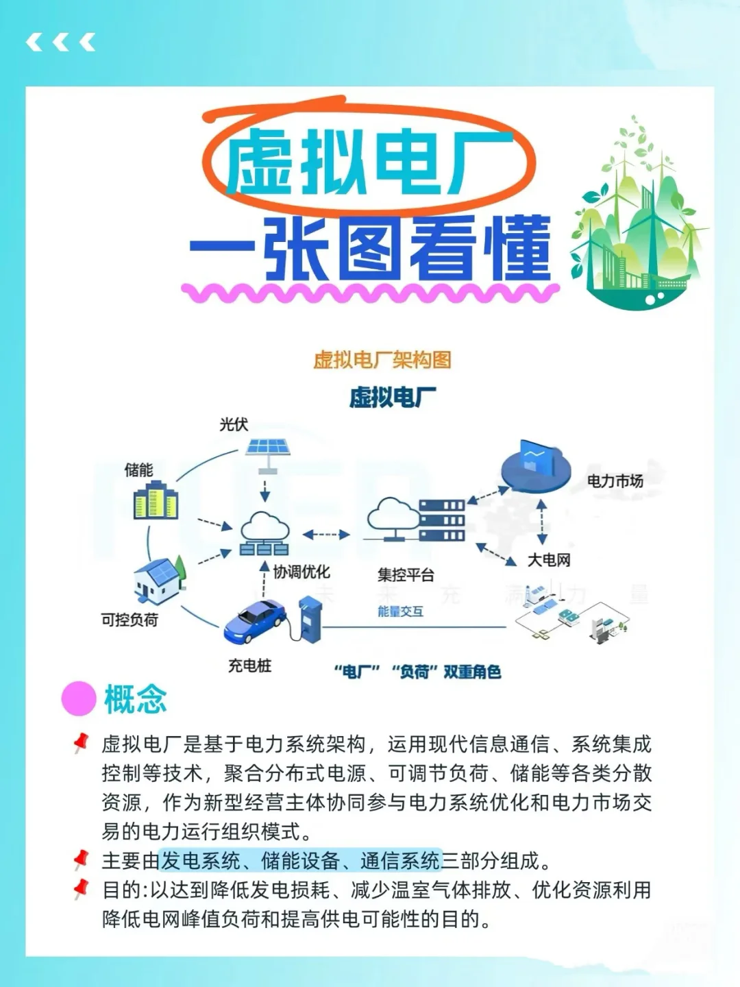 虚拟电厂是什么？一张图看懂