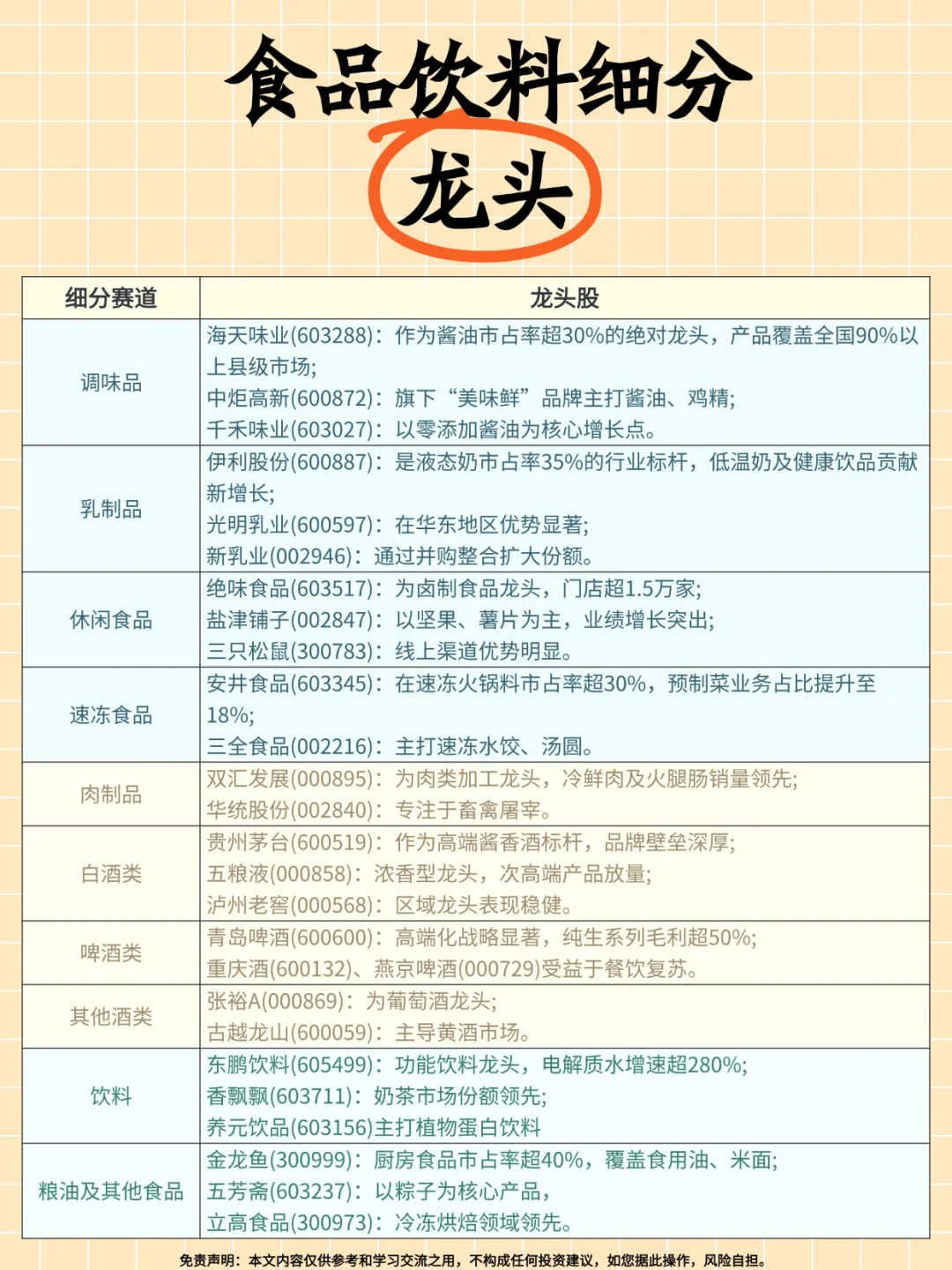‌A股食品饮料市场核心洞察（2025）‌